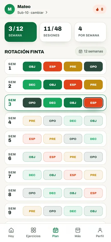 Las 12 semanas de progresión: cada sesión marcada con la variable que le toca